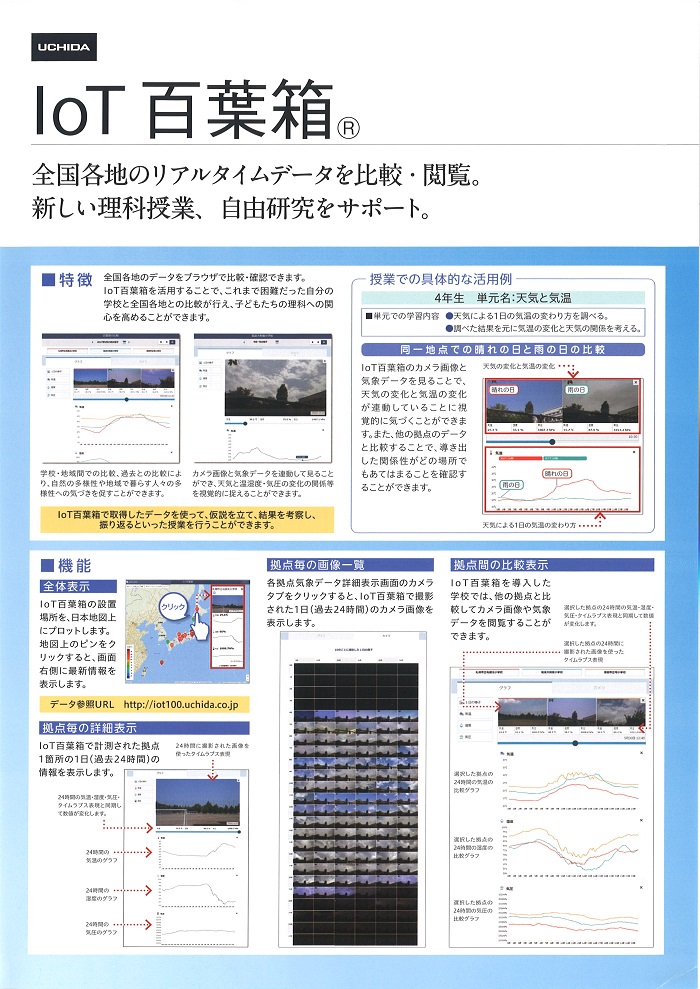 http://www.h-filing.co.jp/news/img/IOT%E7%99%BE%E8%91%89%E7%AE%B1%20%28%E8%A1%A8%29.jpg