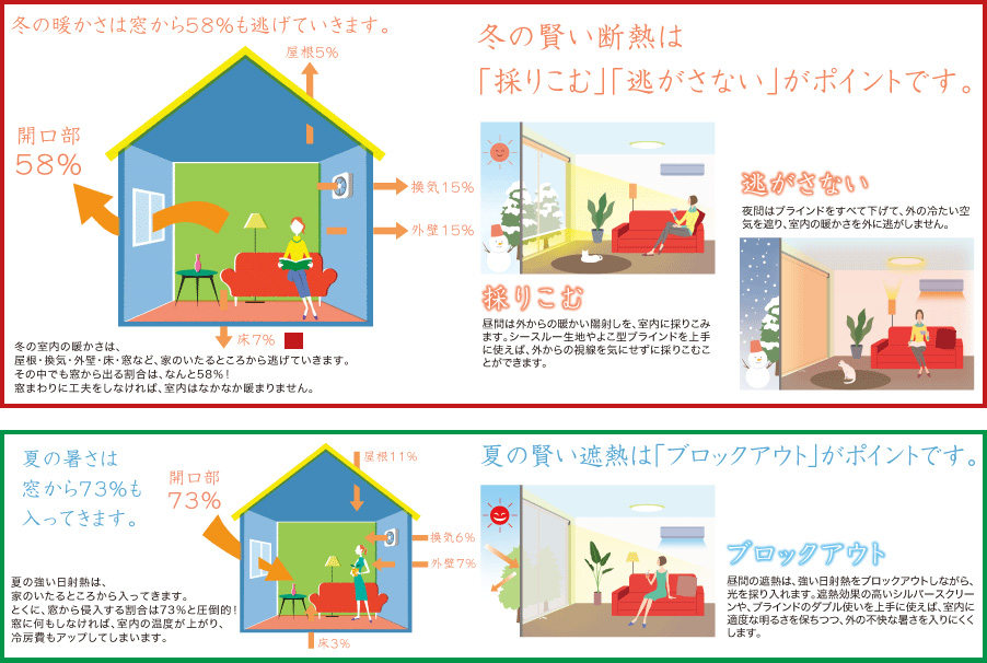 節電・省エネ