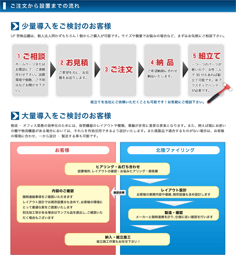 設置までの流れ